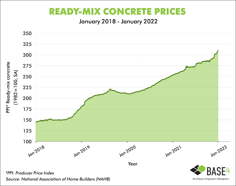 Ready-Mix-Concrete-Prices