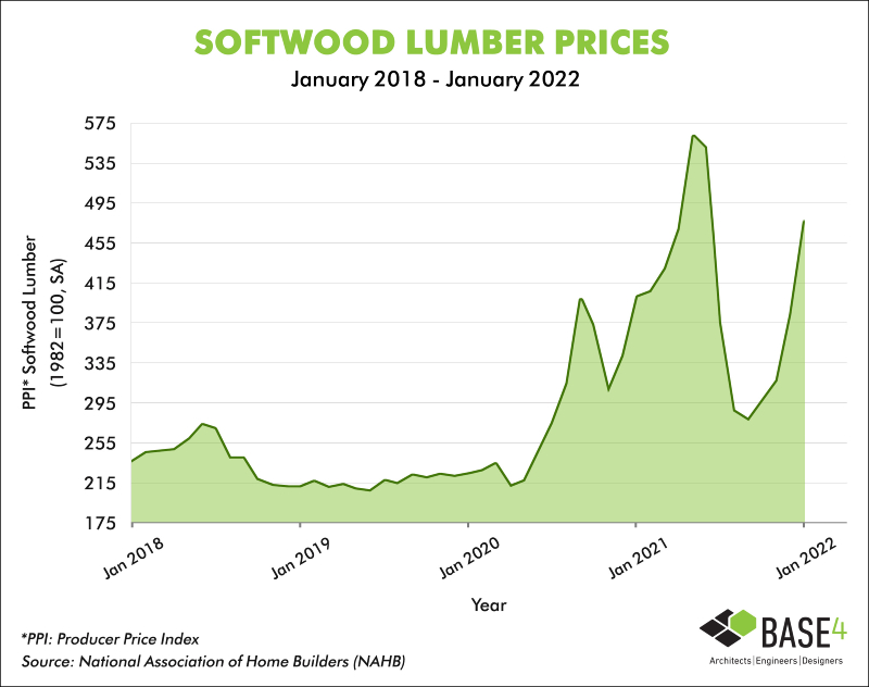 Softwood-Lumber-Prices