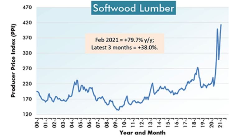 lumber